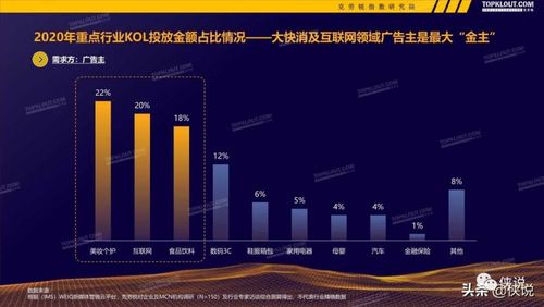 金融营销短视频