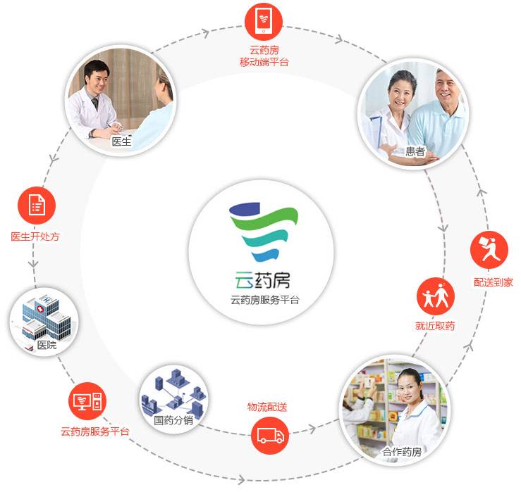 千米电商云是干什么的的简单介绍