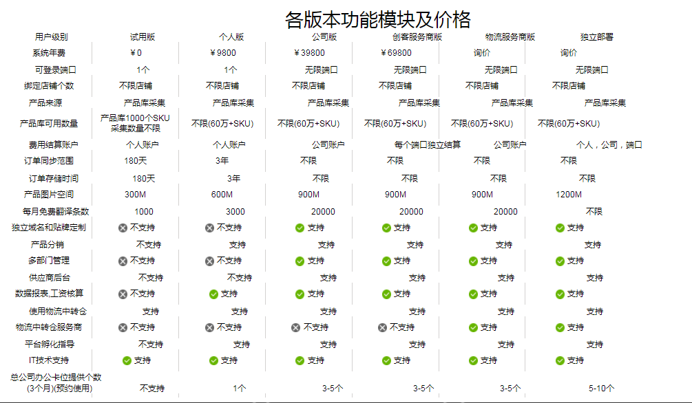 十大跨境电商erp排名(跨境电商erp系统有哪些品牌)