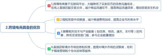 电商运营发展前景(如何看待电商运营行业未来前景)