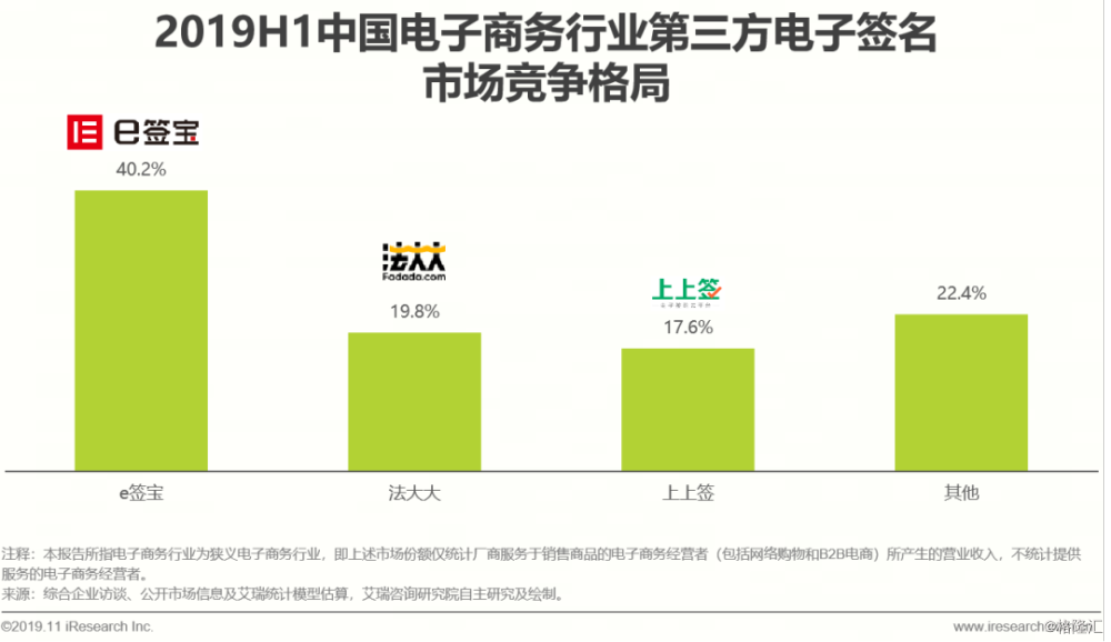 第三方电商平台(第三方电商平台卖家信用等级达到多少以上) 第三方电商平台(第三方电商平台卖家信用等级达到多少以上)