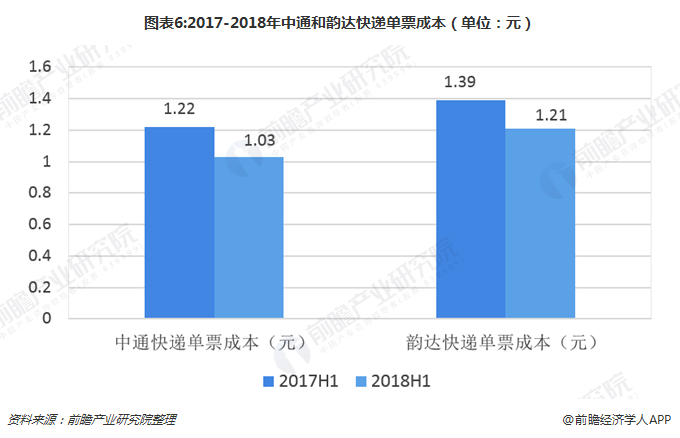 电商快递费多少钱一单(电商快递费最低多少钱一单)