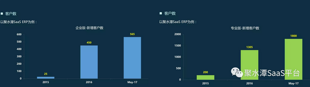 聚水潭电商erp(聚水潭电商erp价格)