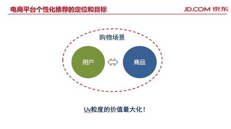 电商平台购买(电商平台购买的产品与实际商品功能不符) 电商平台购买(电商平台购买的产品与实际商品功能不符)