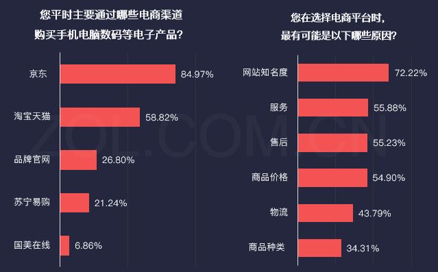 电商咨询平台(电子商务平台服务)