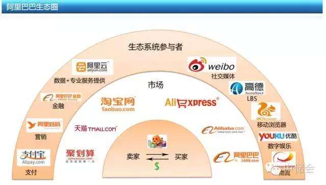 电商咨询平台(电子商务平台服务)