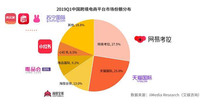 跨境电商公司有哪些(广州跨境电商公司有哪些)