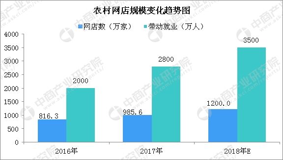 电商促销的现状(电商销售下降原因分析)