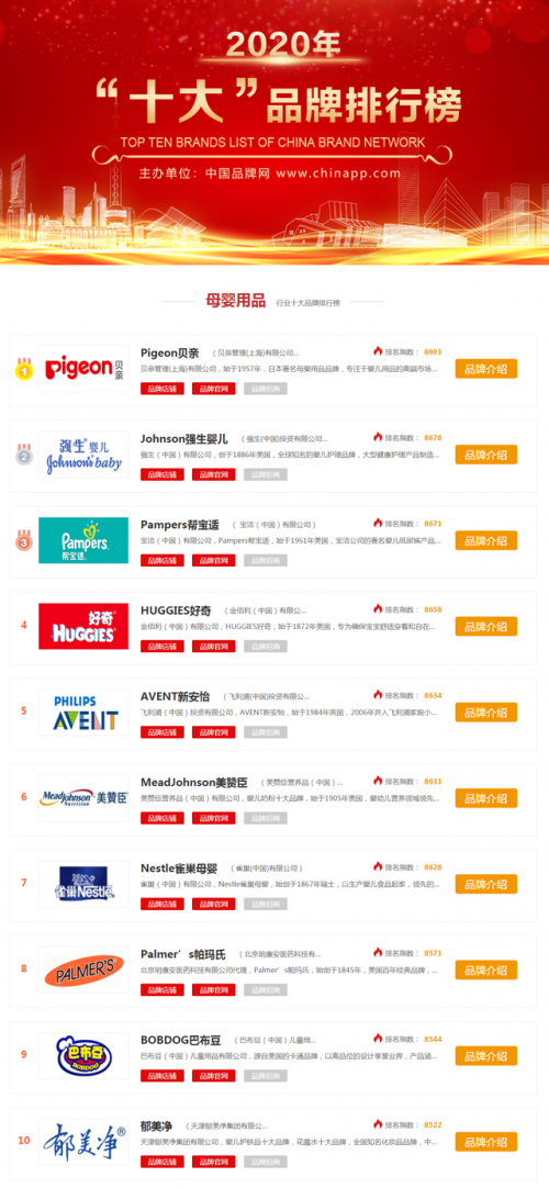 母婴电商平台排名(十大母婴电商排名2019) 母婴电商平台排名(十大母婴电商排名2019)