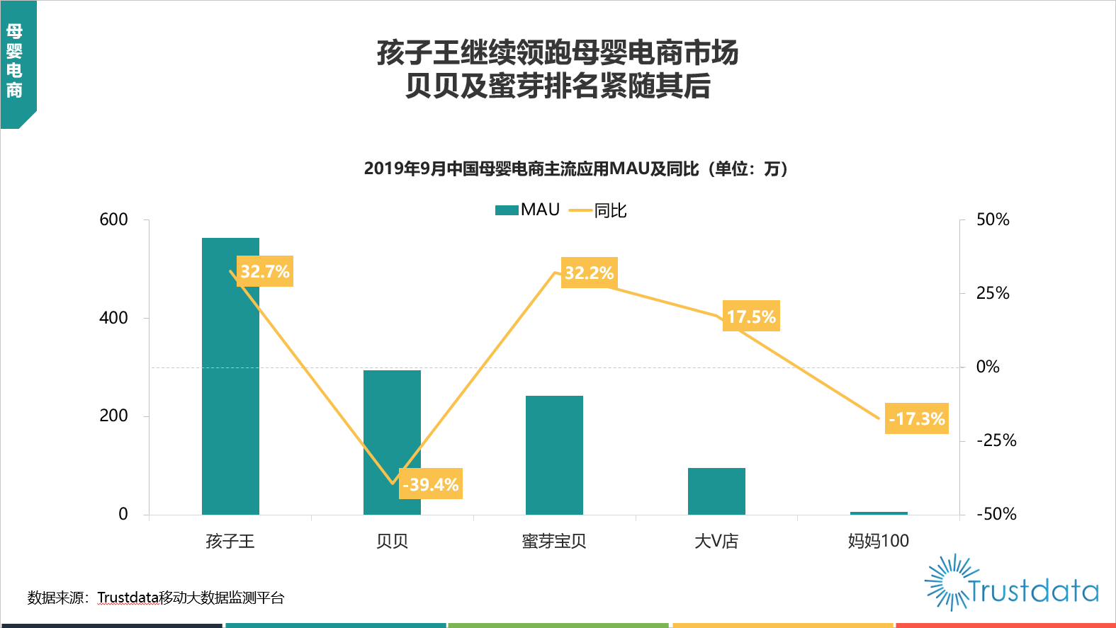 母婴电商平台排名(十大母婴电商排名2019) 母婴电商平台排名(十大母婴电商排名2019)