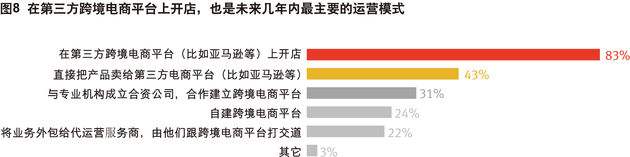 深圳跨境电商排名前十(深圳跨境电商排行榜前十名) 深圳跨境电商排名前十(深圳跨境电商排行榜前十名)