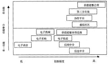 电商销售模式(电商销售模式有哪几种) 电商销售模式(电商销售模式有哪几种)