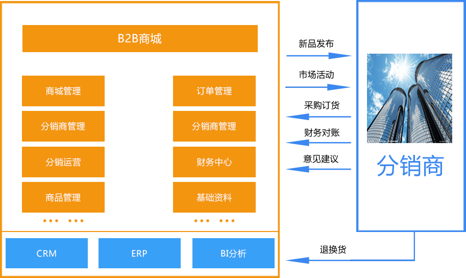 电商系统哪个好(电商商城系统开发哪家好)