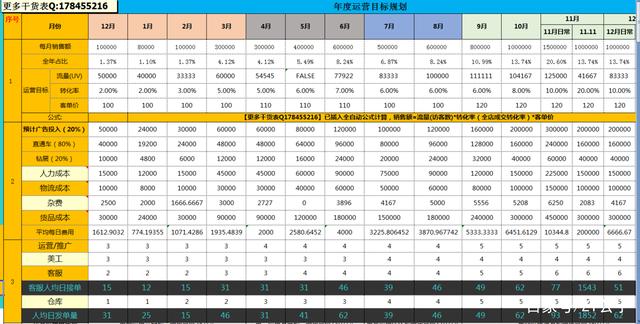 电商运营每日工作安排(电商运营人员日常运营工作计划表)