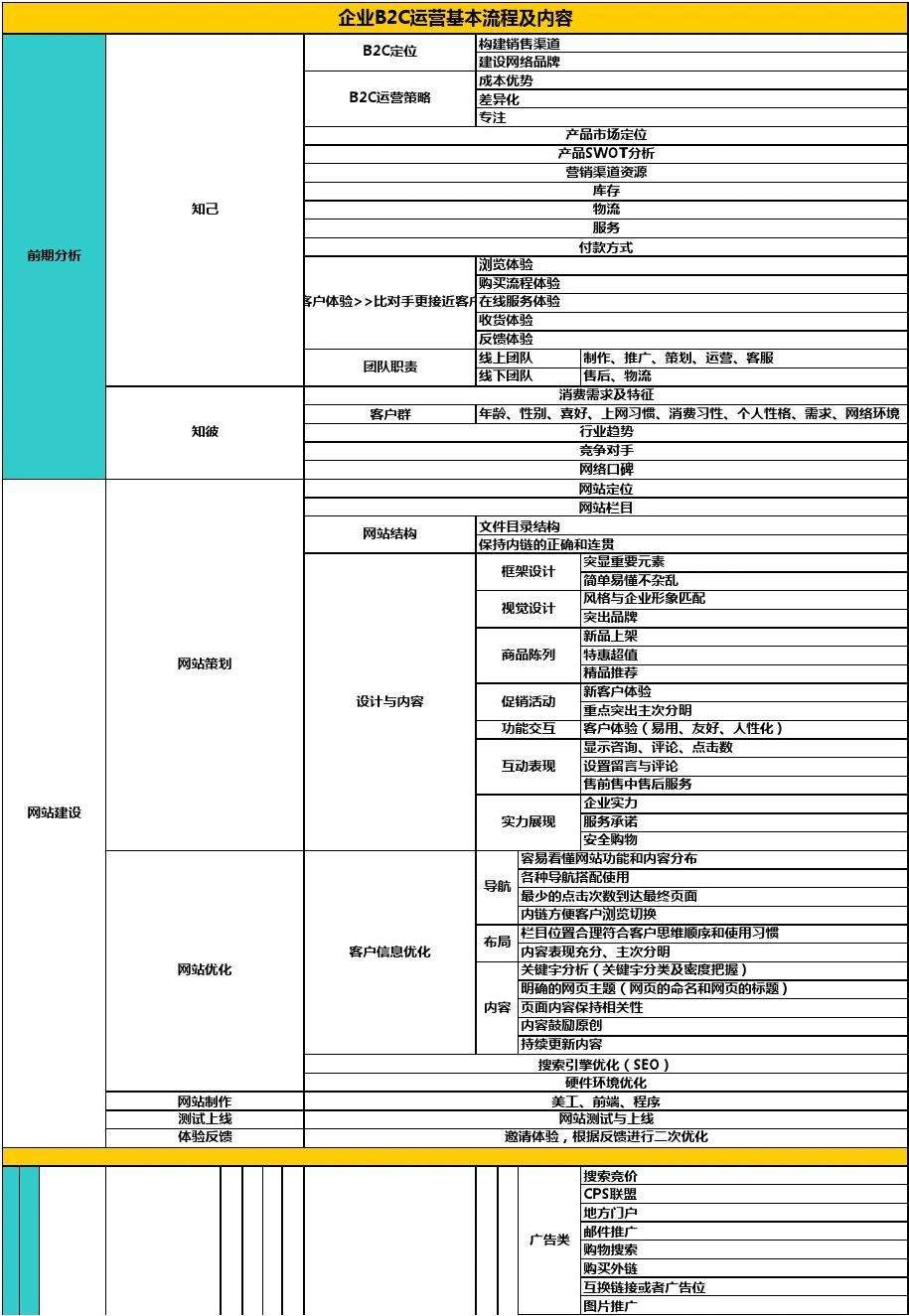 电商运营每日工作安排(电商运营人员日常运营工作计划表)