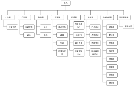 电商是做什么的(电商是做什么的工作内容是什么) 电商是做什么的(电商是做什么的工作内容是什么)