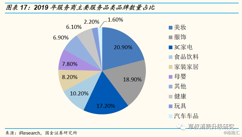 电商服装品牌前10(服装电商排名前十名品牌) 电商服装品牌前10(服装电商排名前十名品牌)