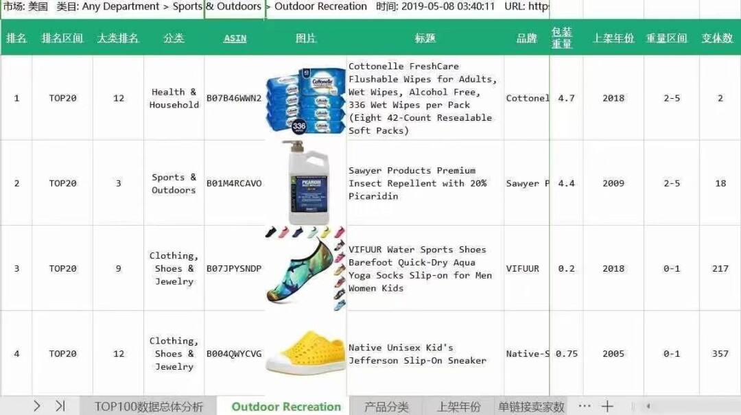 跨境电商选品分析(跨境电商选品分析报告)