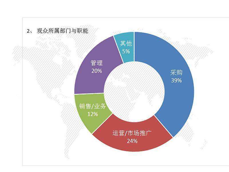 跨境电商选品分析(跨境电商选品分析报告)
