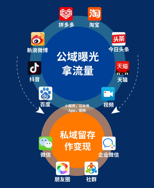 私域电商平台(私域电商平台介绍) 私域电商平台(私域电商平台介绍)