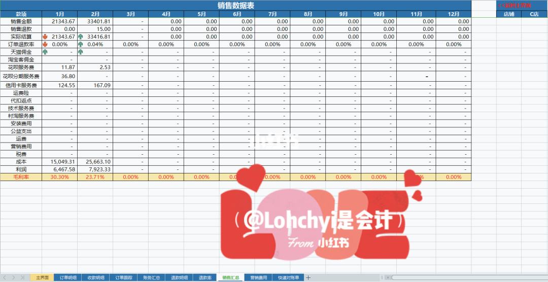 电商怎么做账(电商财务怎么做账)