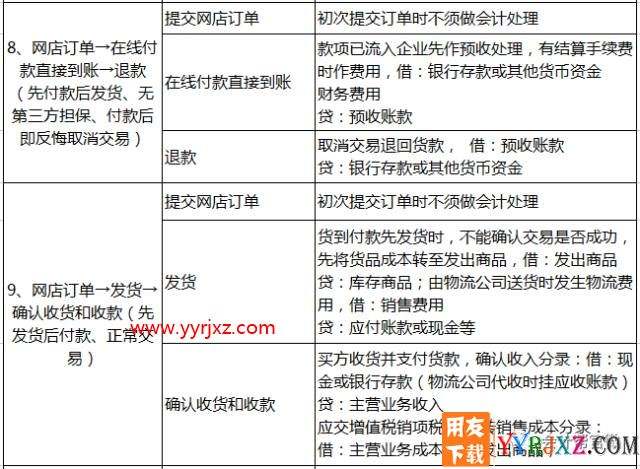 电商怎么做账(电商财务怎么做账)