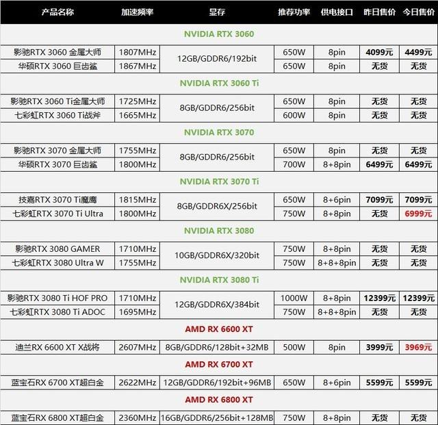 显卡电商版是什么意思(显卡电商版和正常版有什么区别)