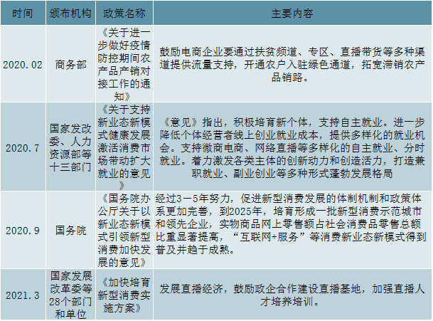 电商政策(海南自贸区跨境电商政策)