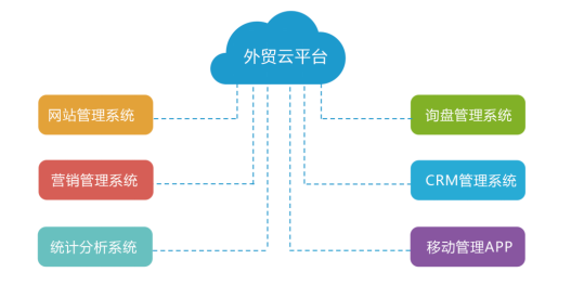 跨境电商支付流程(跨境电商支付流程的优势)