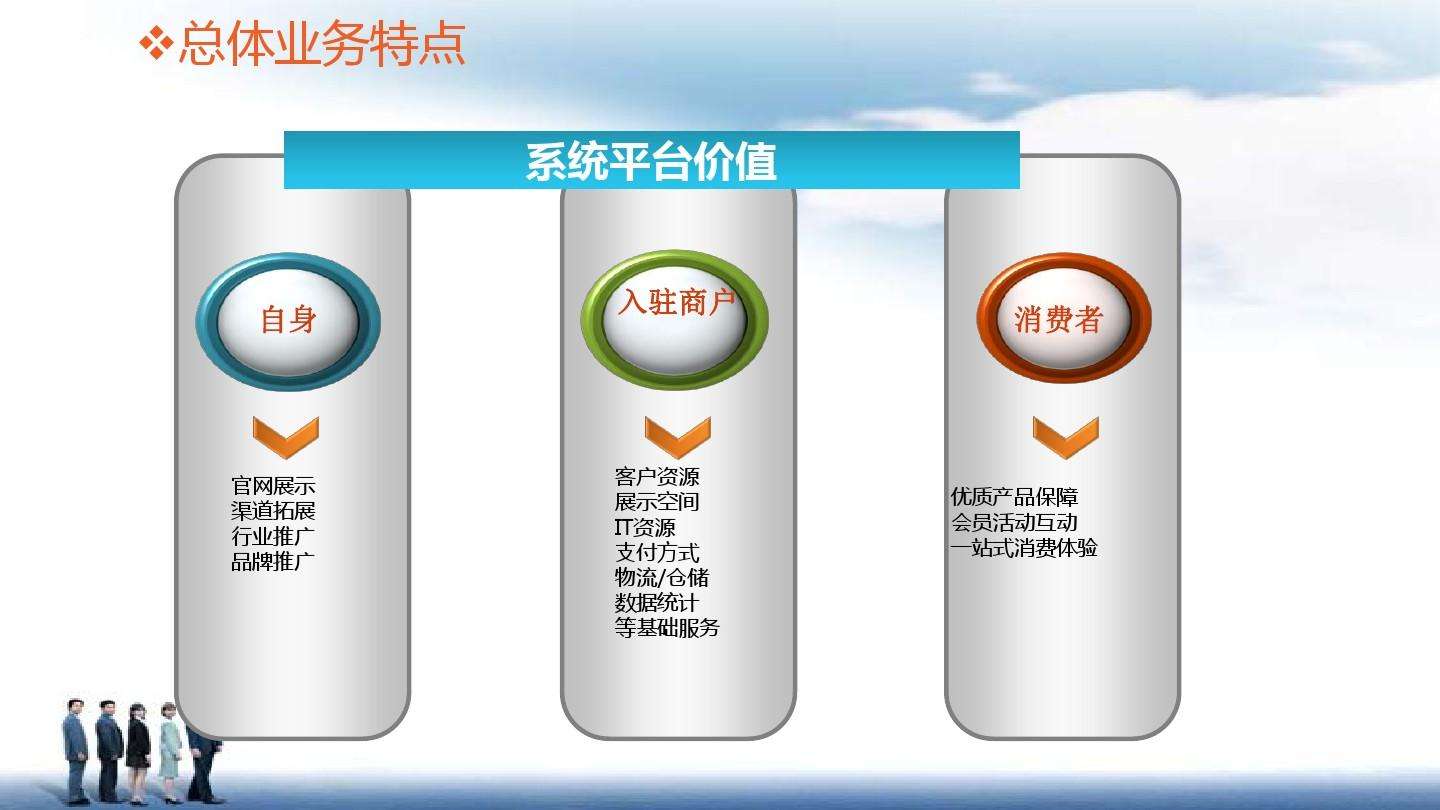 电商平台怎么推广(如何进行电子商务平台推广)