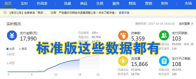 投资电商需要多少钱