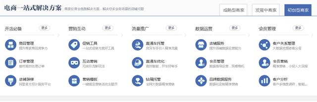 投资电商需要多少钱