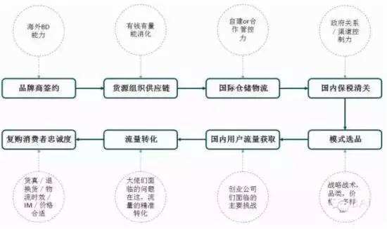亚马逊电商模式(亚马逊电商模式海报) 亚马逊电商模式(亚马逊电商模式海报)