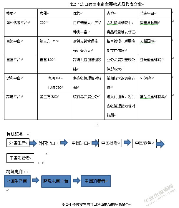 亚马逊电商模式(亚马逊电商模式海报) 亚马逊电商模式(亚马逊电商模式海报)