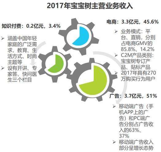 赚8电商(e58电商平台怎么赚钱) 赚8电商(e58电商平台怎么赚钱)