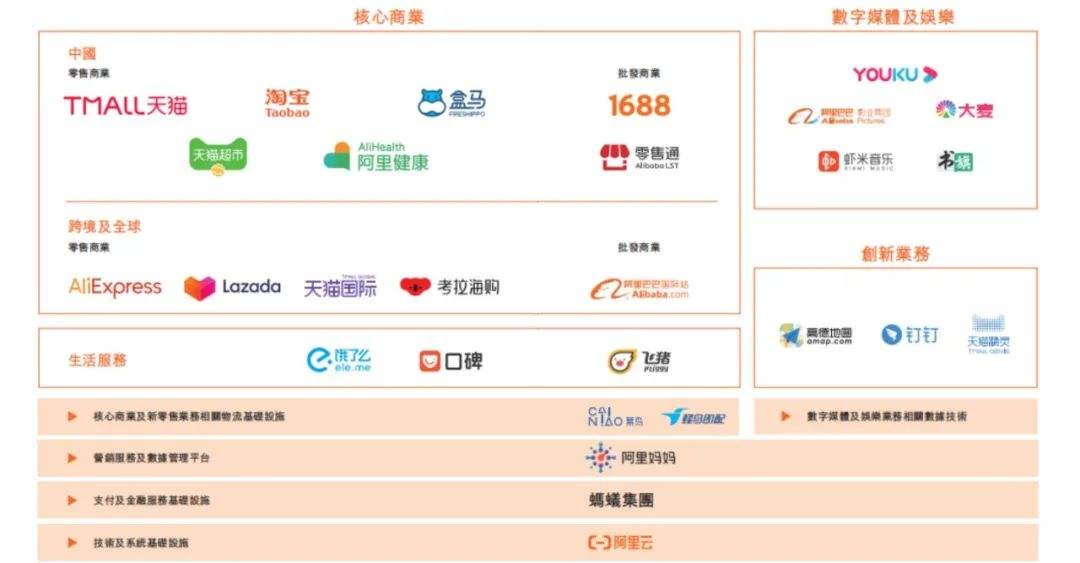 中国电商三巨头(电商三大巨头哪三个企业)