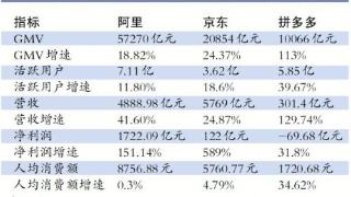 中国电商三巨头(电商三大巨头哪三个企业)