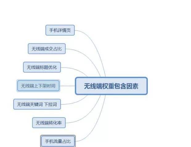 电商的优点(社交电商的优点) 电商的优点(社交电商的优点)