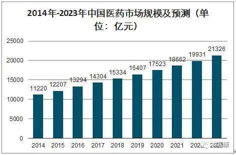 郑州比乐康医药电商(郑州市乐康医疗器械有限公司怎么样)