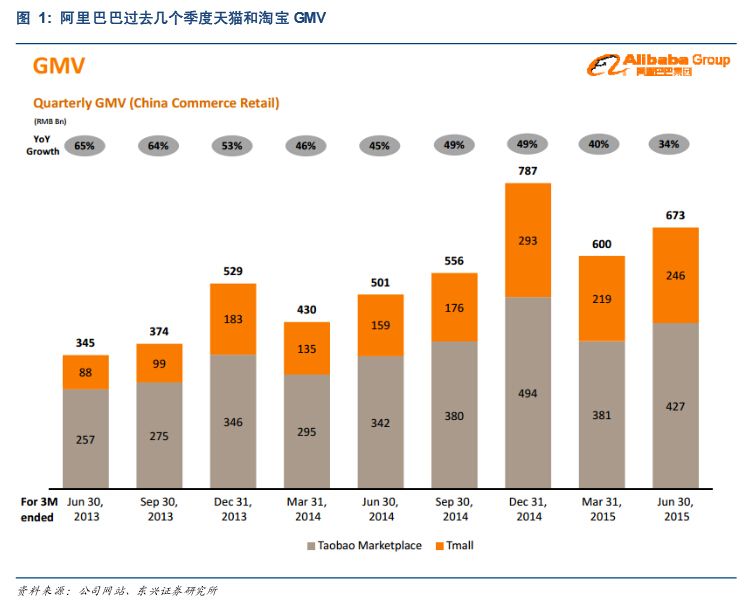 阿里电商(阿里电商平台)