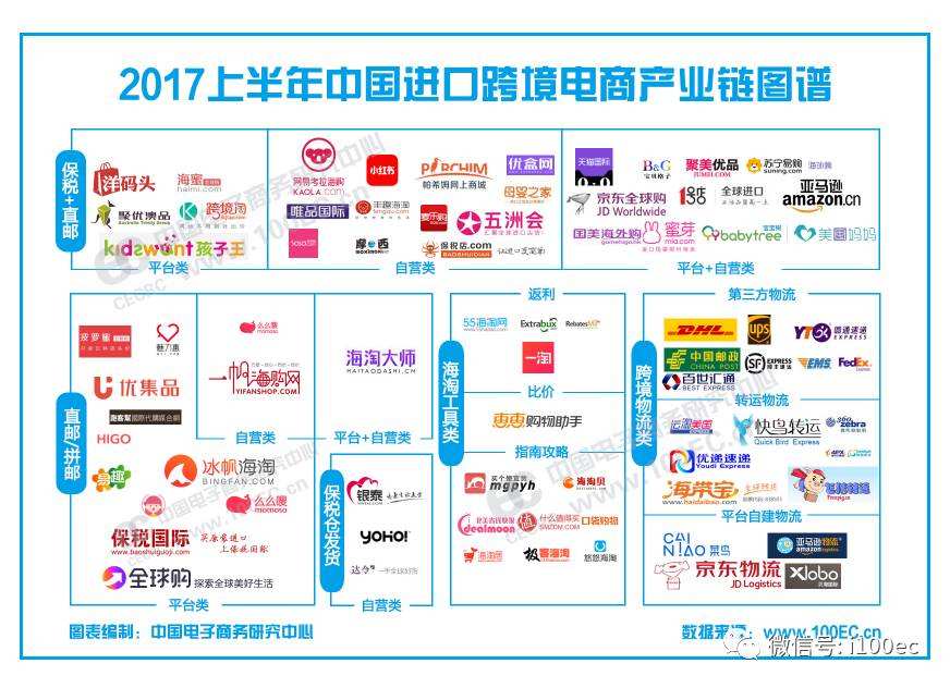 国内电商平台有哪些(国内电商平台有哪些发货渠道) 国内电商平台有哪些(国内电商平台有哪些发货渠道)