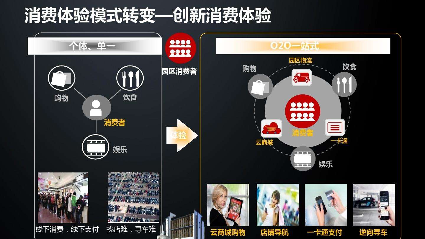 o2o电商(o2o平台有哪几个)