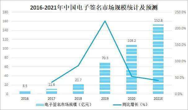 电商发展现状与趋势(跨境电商发展现状与趋势)