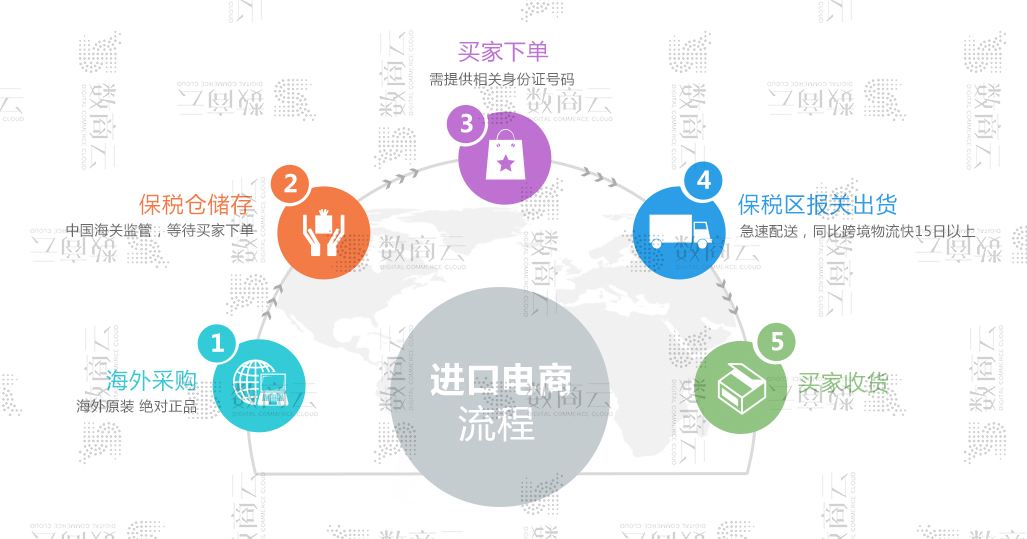 跨境电商的平台(国外电商平台排名)