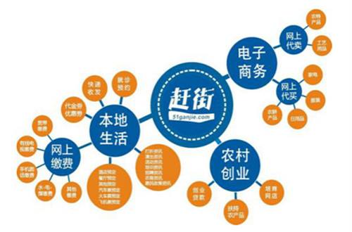 电商自学网(电商自学网 猫窝论坛)