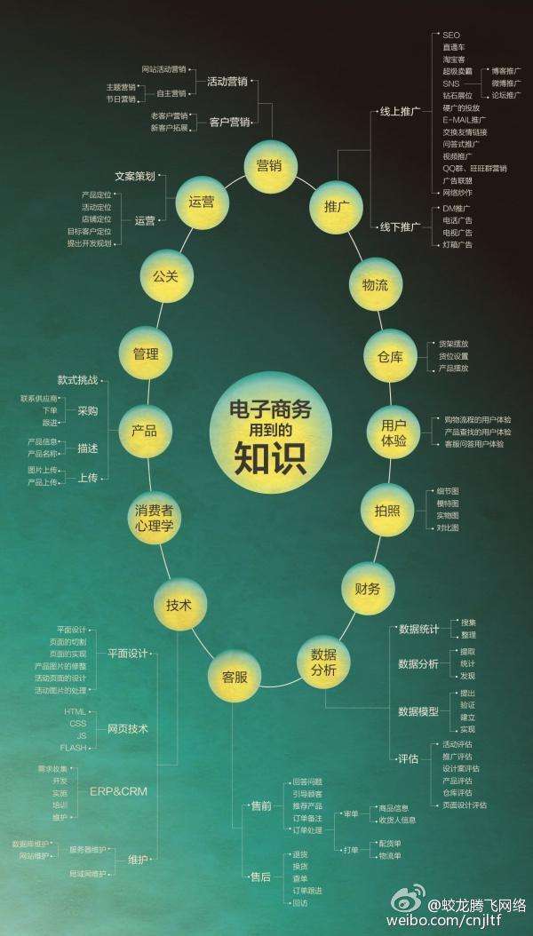 淘宝电商运营(淘宝电商代运营)