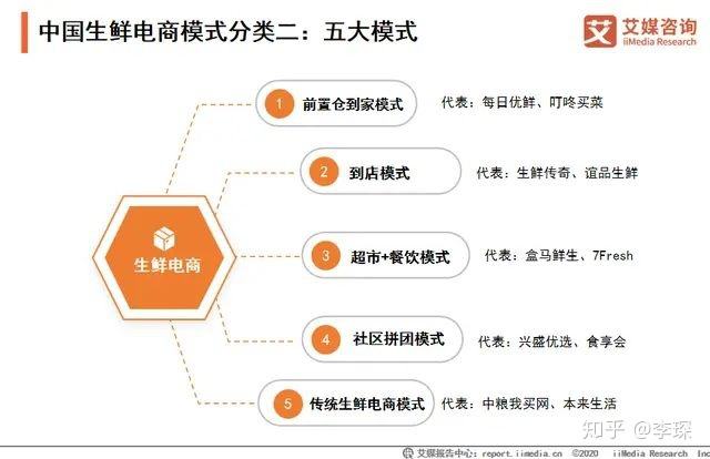 电商的运营模式(电商的运营模式有几种) 电商的运营模式(电商的运营模式有几种)
