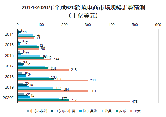 国内跨境电商(国内跨境电商现状) 国内跨境电商(国内跨境电商现状)