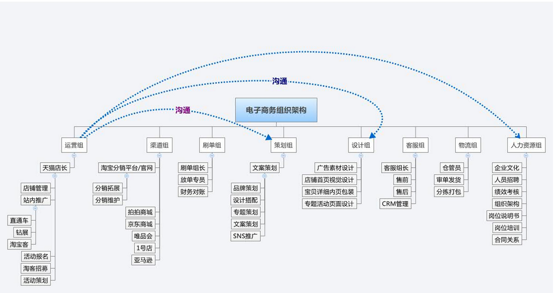 电商运营有前途吗(电商运营是做什么的?发展前景怎么样?)