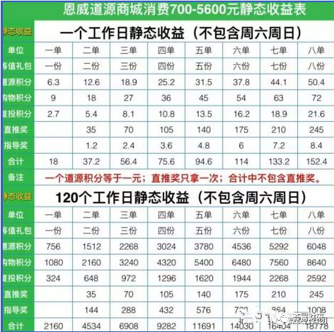 恩威道源商城电商平台(恩威道源商城最新消息2019) 恩威道源商城电商平台(恩威道源商城最新消息2019)